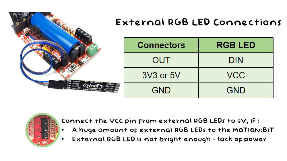 RGB LED And Daisy Chained RGB LED